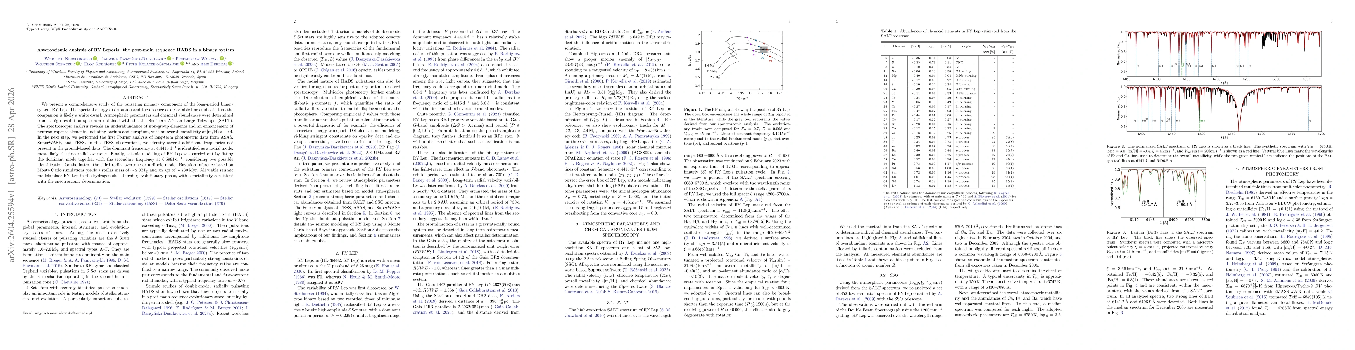 Thumbnail for Asteroseismic analysis of RY Leporis: the post-main sequence HADS in a binary system