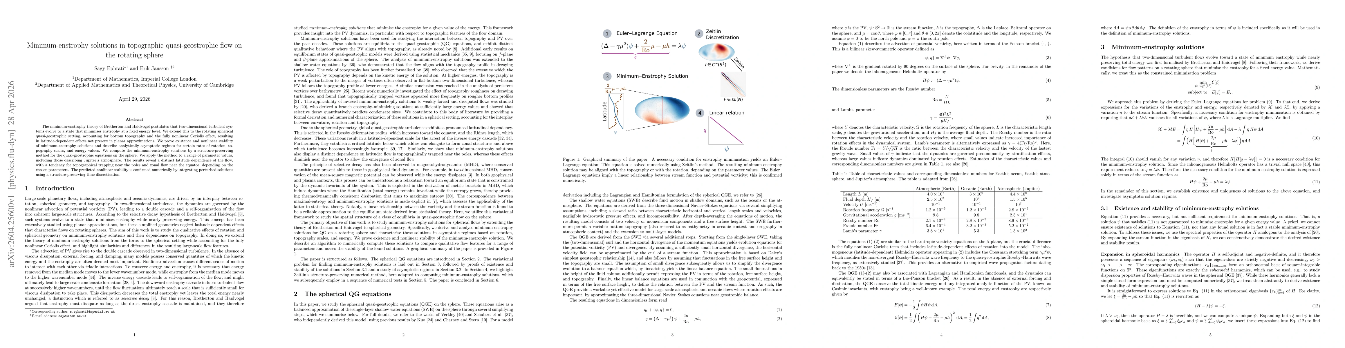 Thumbnail for Minimum-enstrophy solutions in topographic quasi-geostrophic flow on the rotating sphere