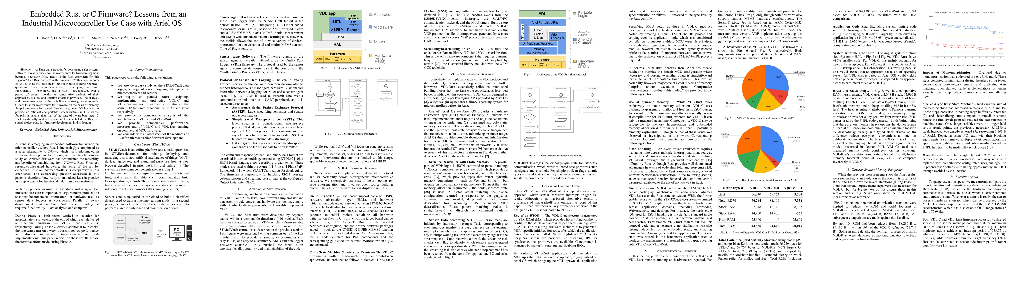 Thumbnail for Embedded Rust or C Firmware? Lessons from an Industrial Microcontroller Use Case with Ariel OS