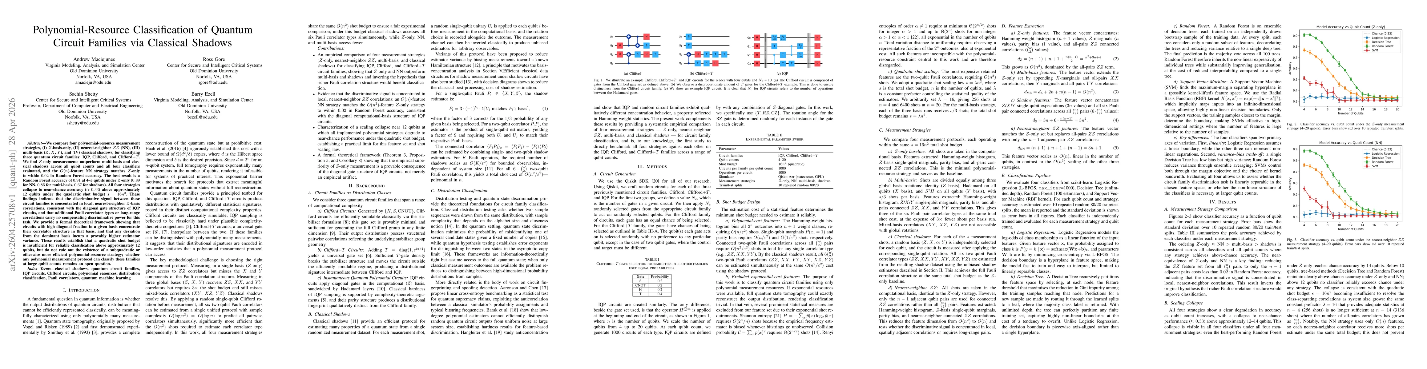 Thumbnail for Polynomial Resource Classification of Quantum Circuit Familes via Classical Shadows