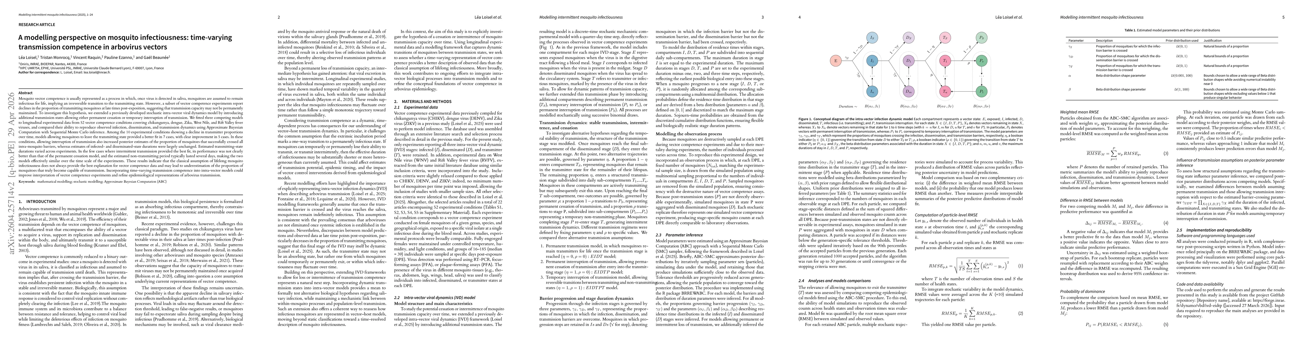 Thumbnail for A modelling perspective on mosquito infectiousness: time-varying transmission competence in arbovirus vector