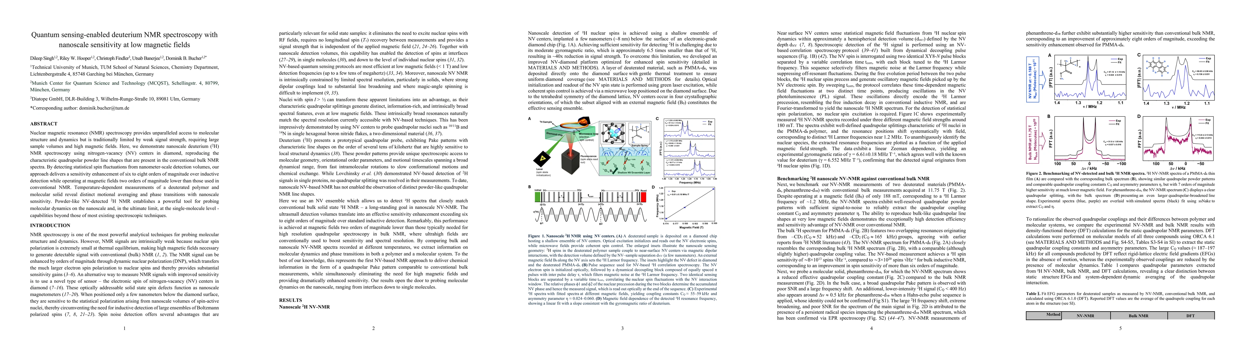 Thumbnail for Quantum sensing-enabled deuterium NMR spectroscopy with nanoscale sensitivity at low magnetic fields