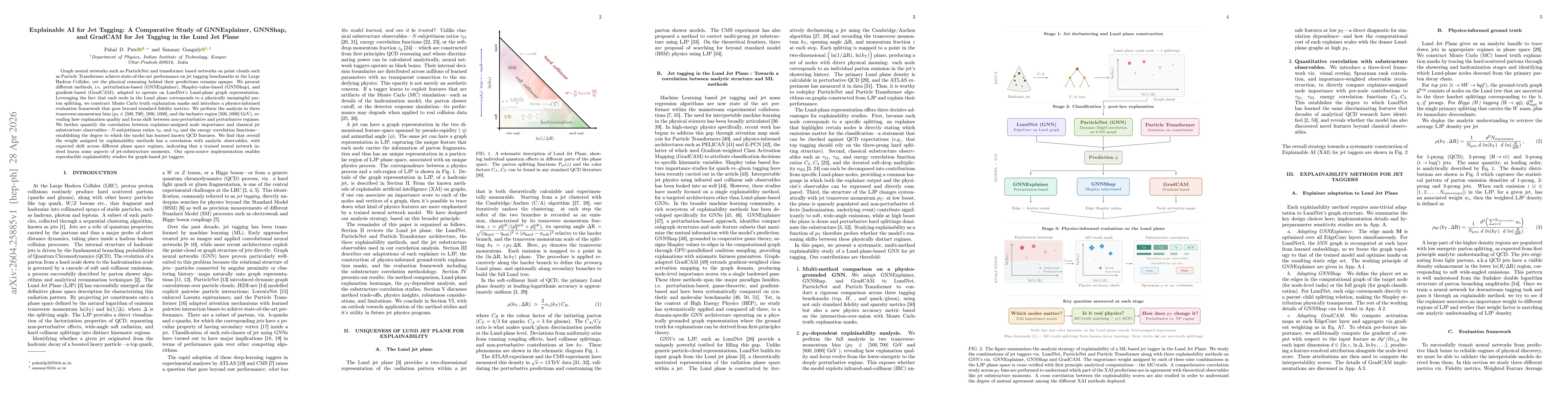 Thumbnail for Explainable AI for Jet Tagging: A Comparative Study of GNNExplainer, GNNShap, and GradCAM for Jet Tagging in the Lund Jet Plane