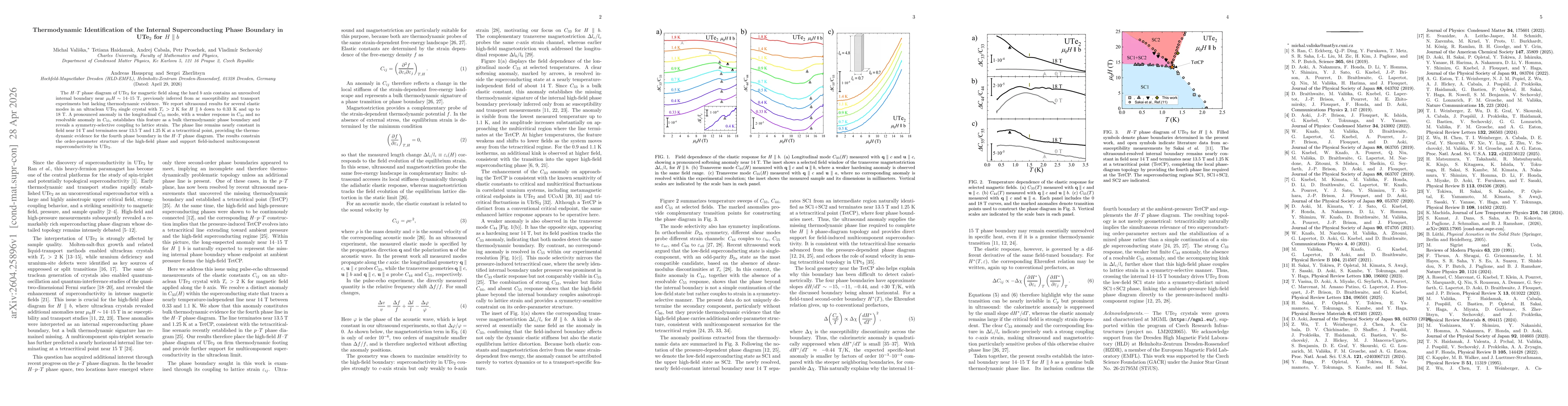 Thumbnail for Thermodynamic Identification of the Internal Superconducting Phase Boundary in UTe$_2$ for $H \parallel b$