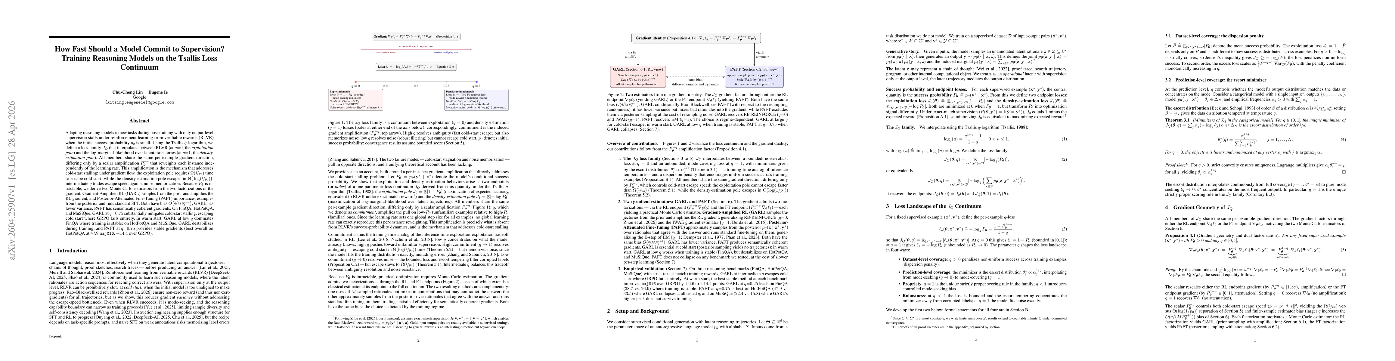 Thumbnail for How Fast Should a Model Commit to Supervision? Training Reasoning Models on the Tsallis Loss Continuum