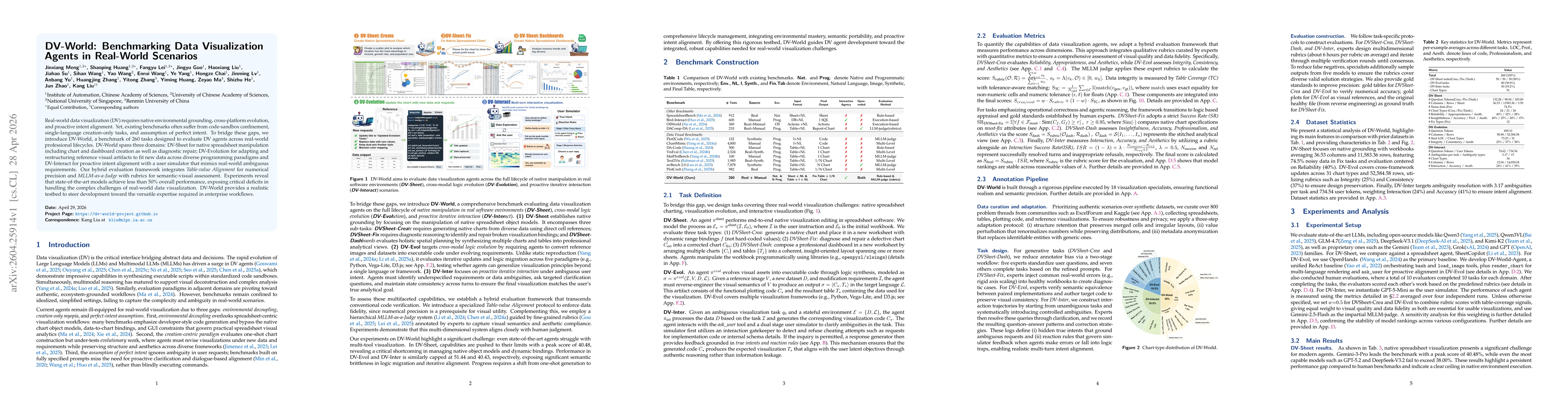Thumbnail for DV-World: Benchmarking Data Visualization Agents in Real-World Scenarios