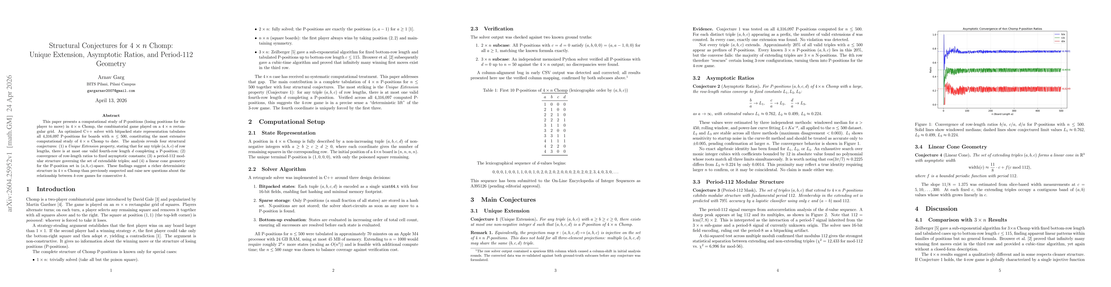 Thumbnail for Structural Conjectures for 4 x n Chomp: Unique Extension, Asymptotic Ratios, and Period-112 Geometry