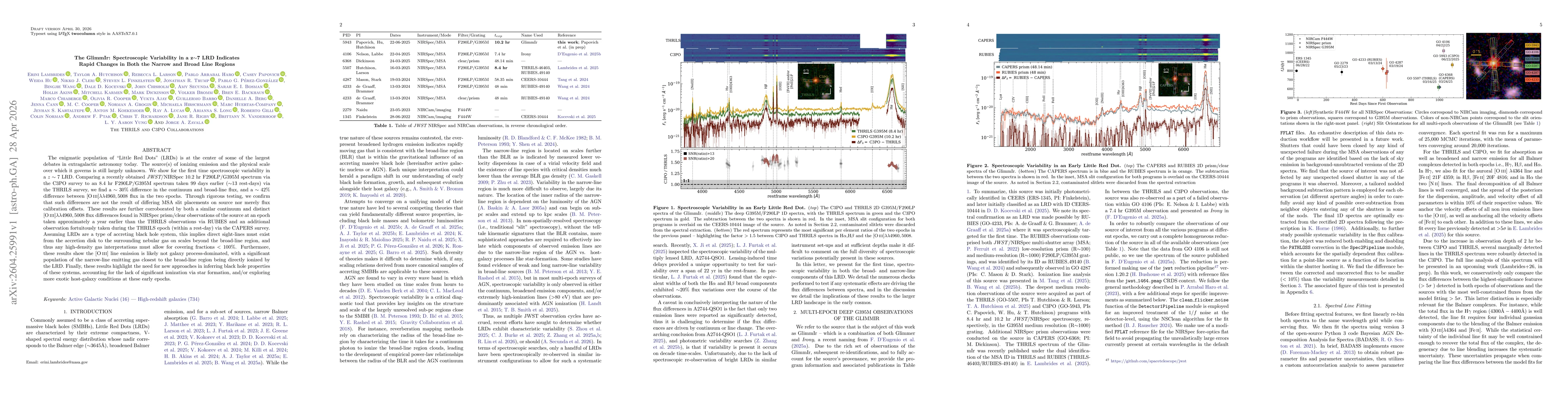 Thumbnail for The GlimmIr: Spectroscopic Variability in a z~7 LRD Indicates Rapid Changes in Both the Narrow and Broad Line Regions