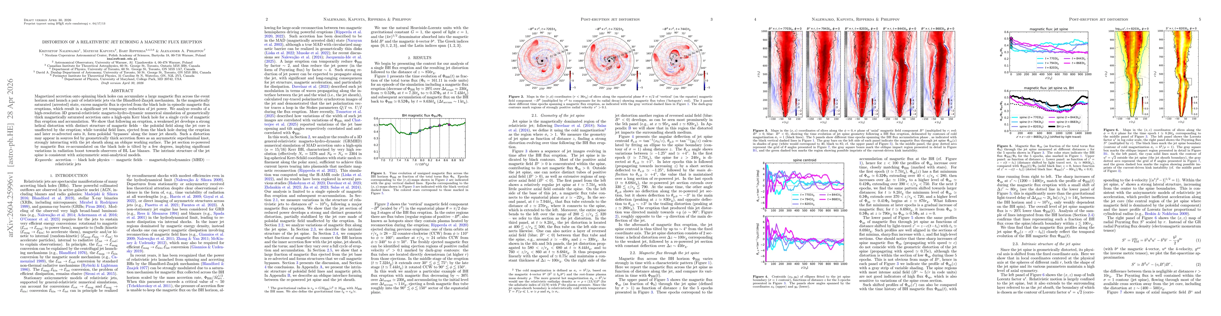Thumbnail for Distortion of a relativistic jet echoing a magnetic flux eruption