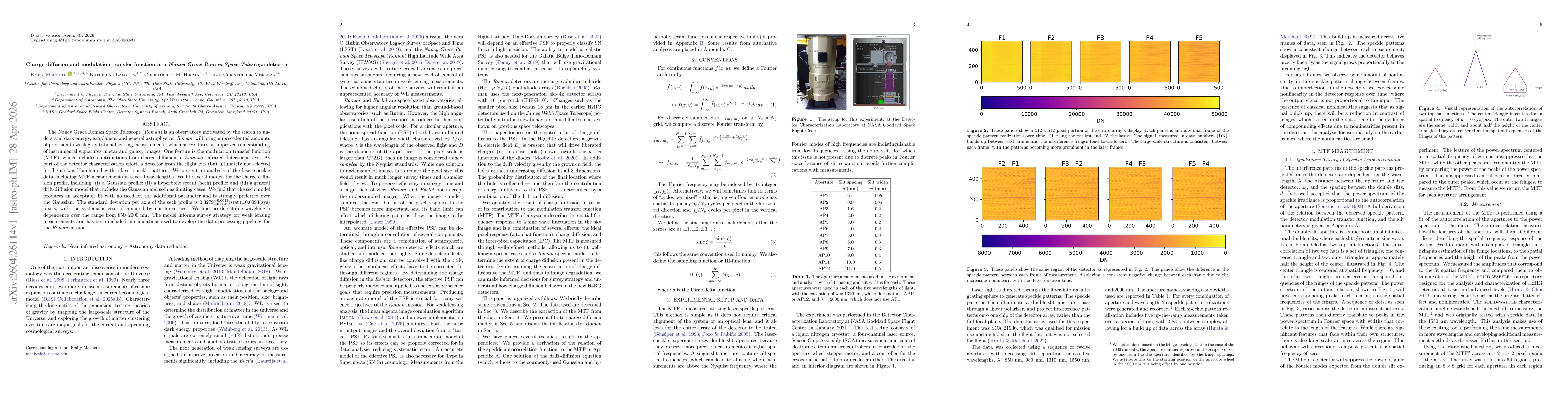 Thumbnail for Charge diffusion and modulation transfer function in a Nancy Grace Roman Space Telescope detector