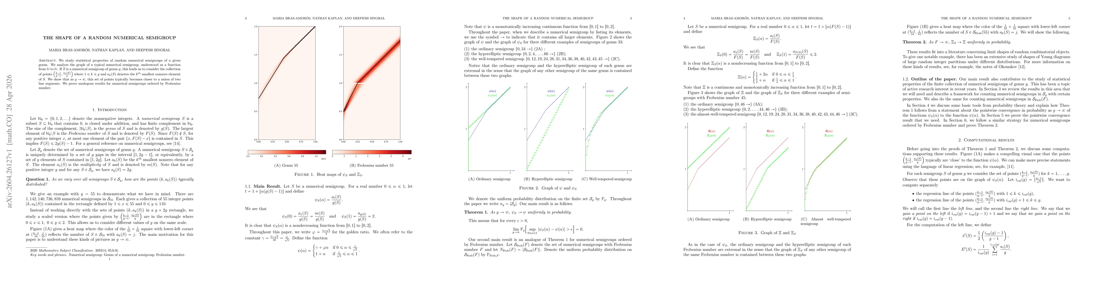 Thumbnail for The shape of a random numerical semigroup