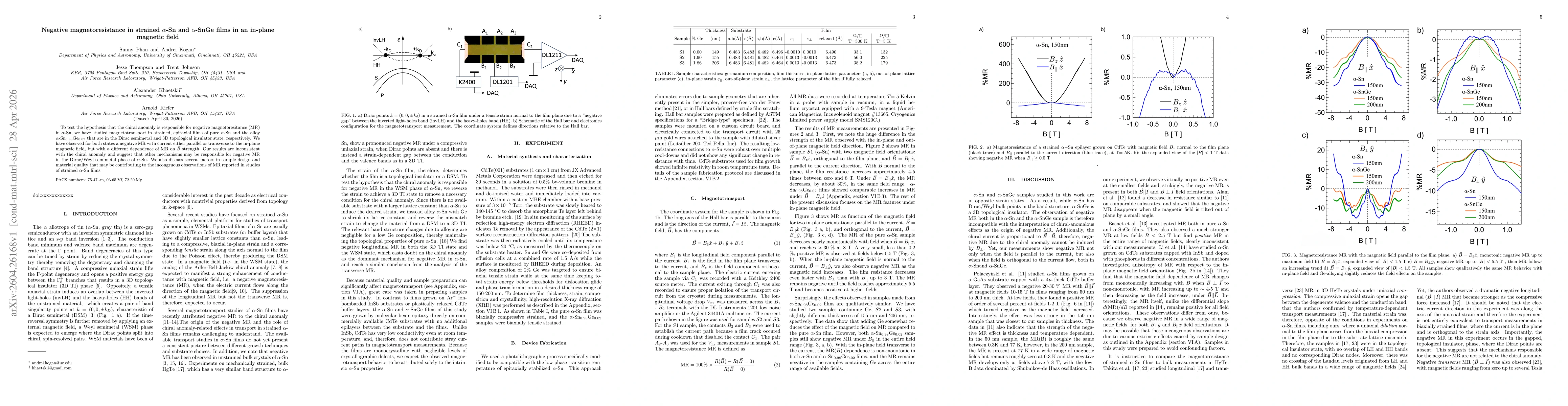Thumbnail for Negative magnetoresistance in strained $α$-Sn and $α$-SnGe films in an in-plane magnetic field