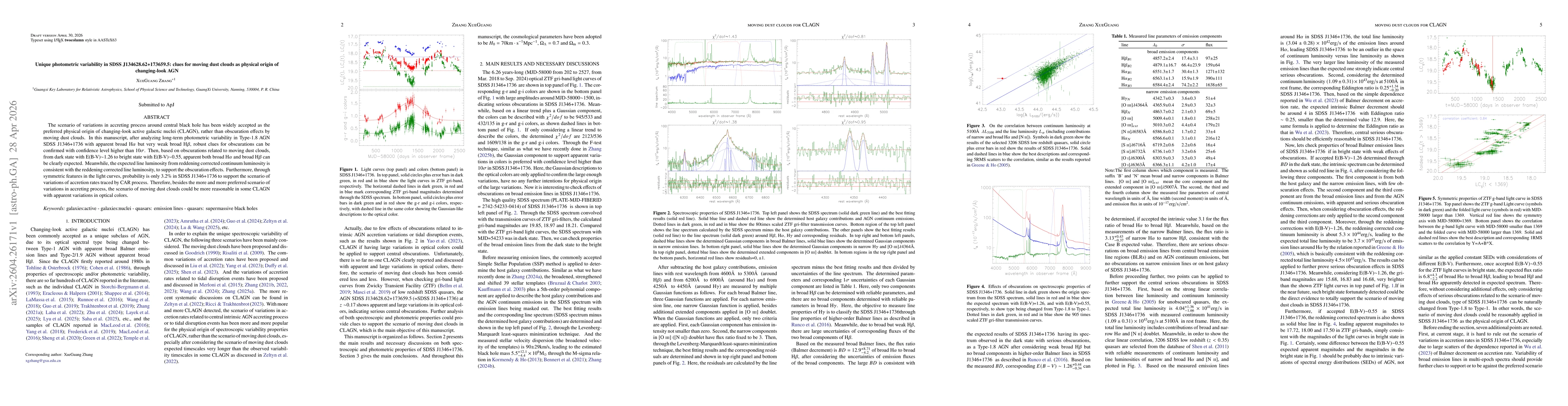 Thumbnail for Unique photometric variability in SDSS J134628.62+173659.5: clues for moving dust clouds as physical origin of changing-look AGN