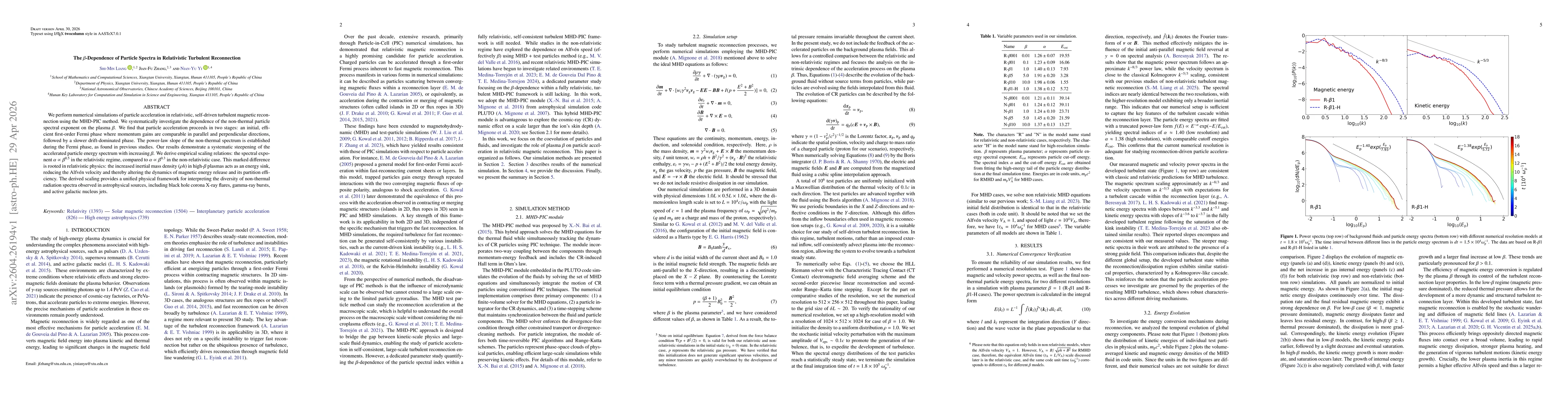 Thumbnail for The $β$-Dependence of Particle Spectra in Relativistic Turbulent Reconnection