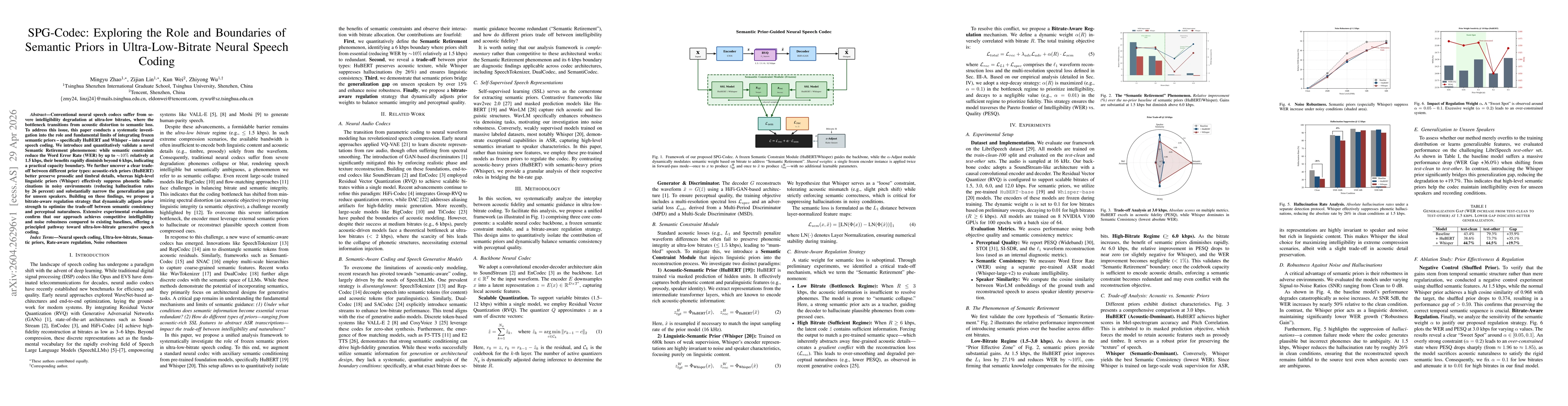 Thumbnail for SPG-Codec: Exploring the Role and Boundaries of Semantic Priors in Ultra-Low-Bitrate Neural Speech Coding