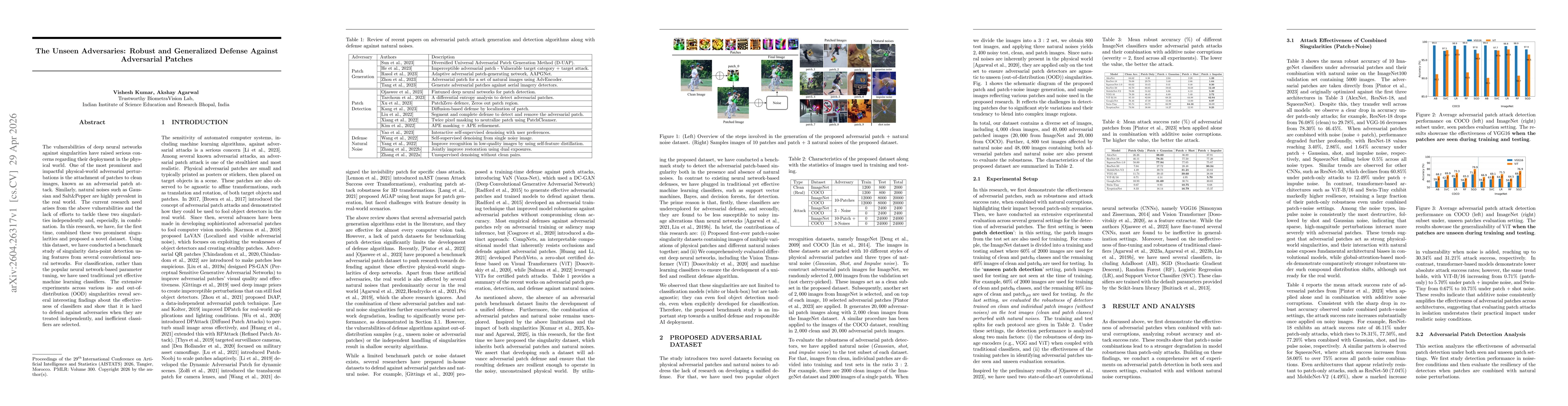 Thumbnail for The Unseen Adversaries: Robust and Generalized Defense Against Adversarial Patches