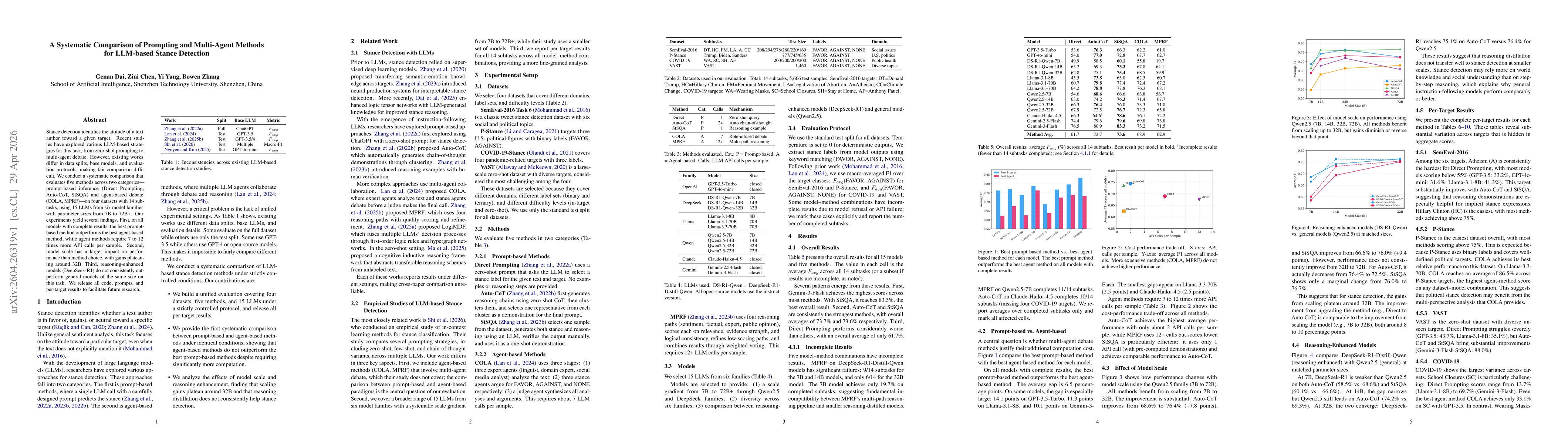 Thumbnail for A Systematic Comparison of Prompting and Multi-Agent Methods for LLM-based Stance Detection