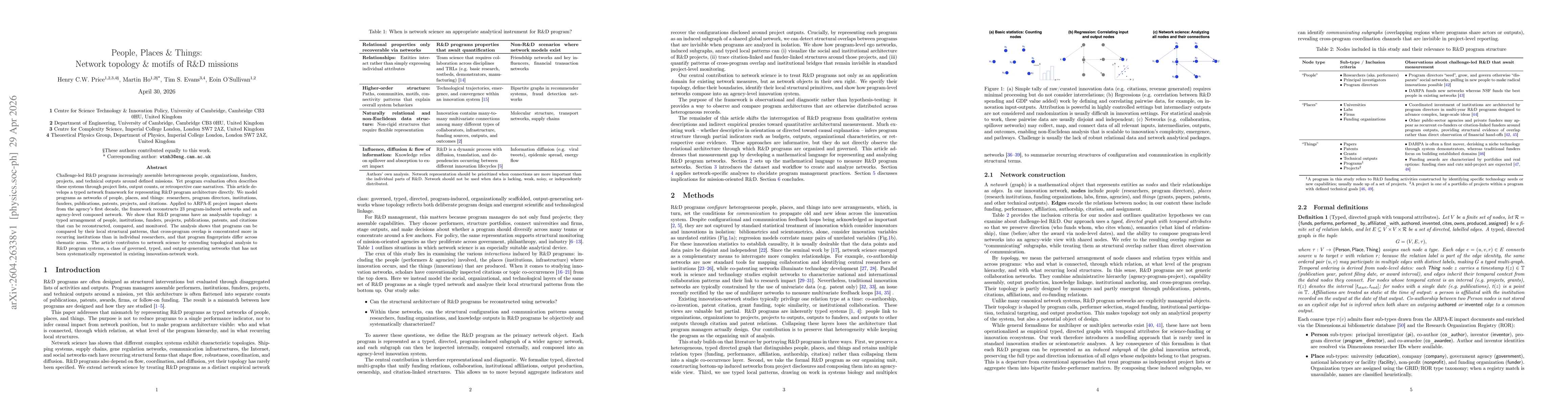 Thumbnail for People, Places & Things: Network topology & motifs of R&D missions