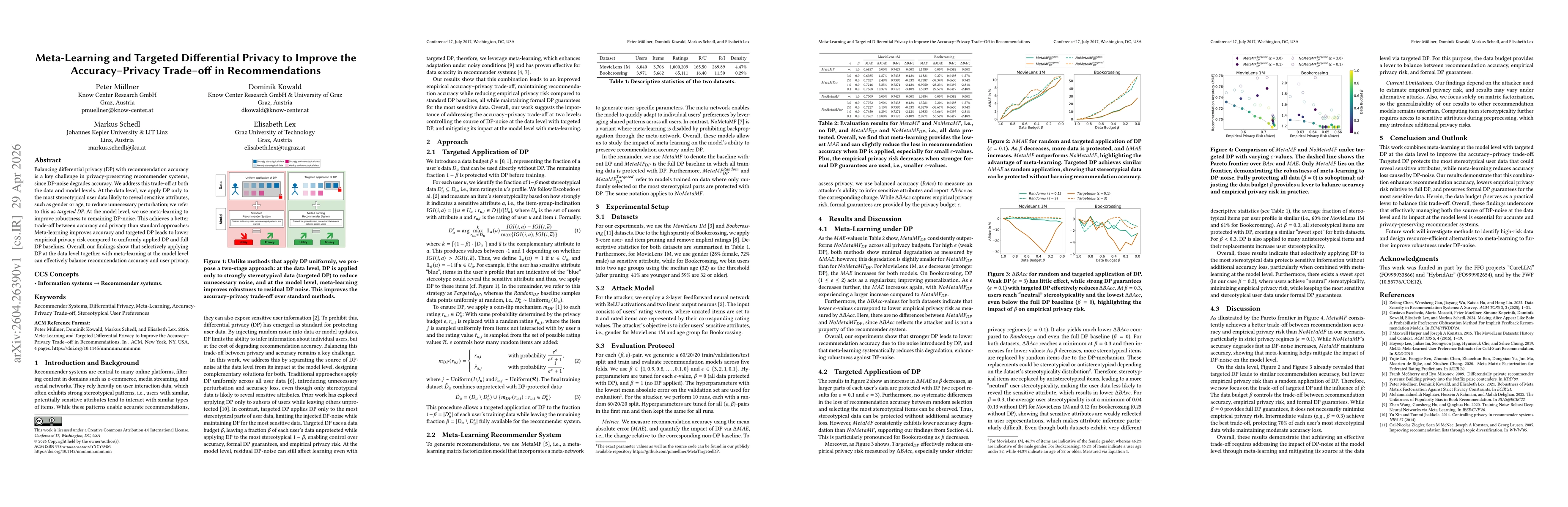 Thumbnail for Meta-Learning and Targeted Differential Privacy to Improve the Accuracy-Privacy Trade-off in Recommendations