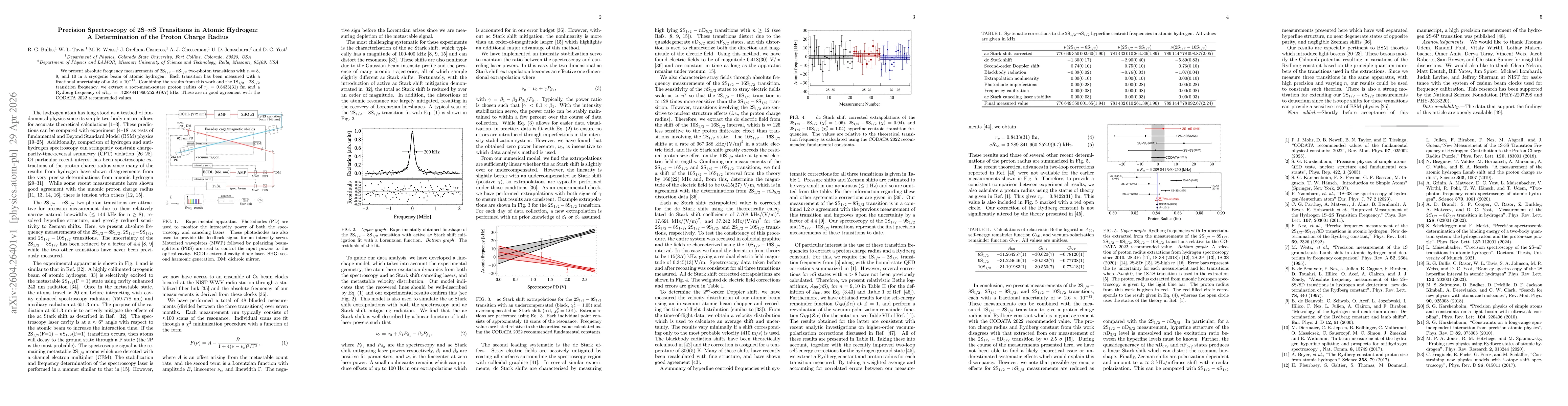 Thumbnail for Precision Spectroscopy of 2S-nS Transitions in Atomic Hydrogen: A Determination of the Proton Charge Radius