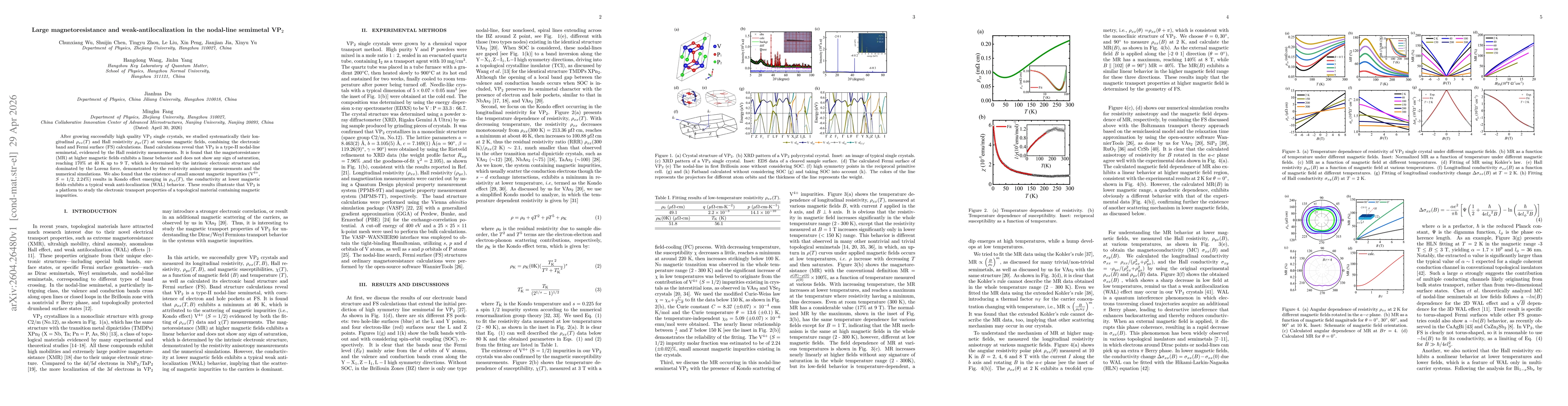 Thumbnail for Large magnetoresistance and weak-antilocalization in the nodal-line semimetal VP2