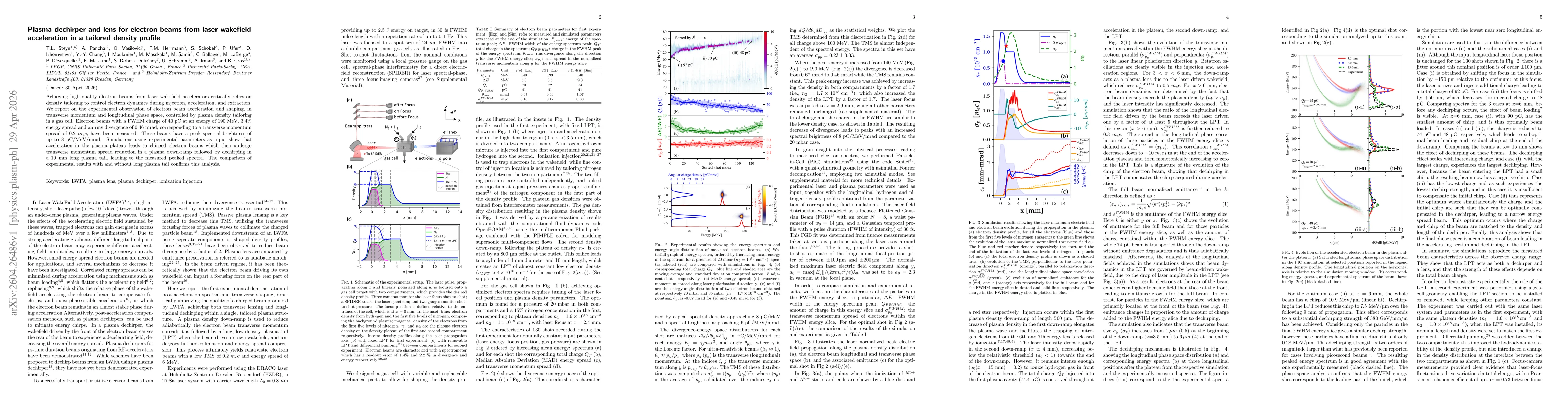 Thumbnail for Plasma dechirper and lens for electron beams from laser wakefield acceleration in a tailored density profile
