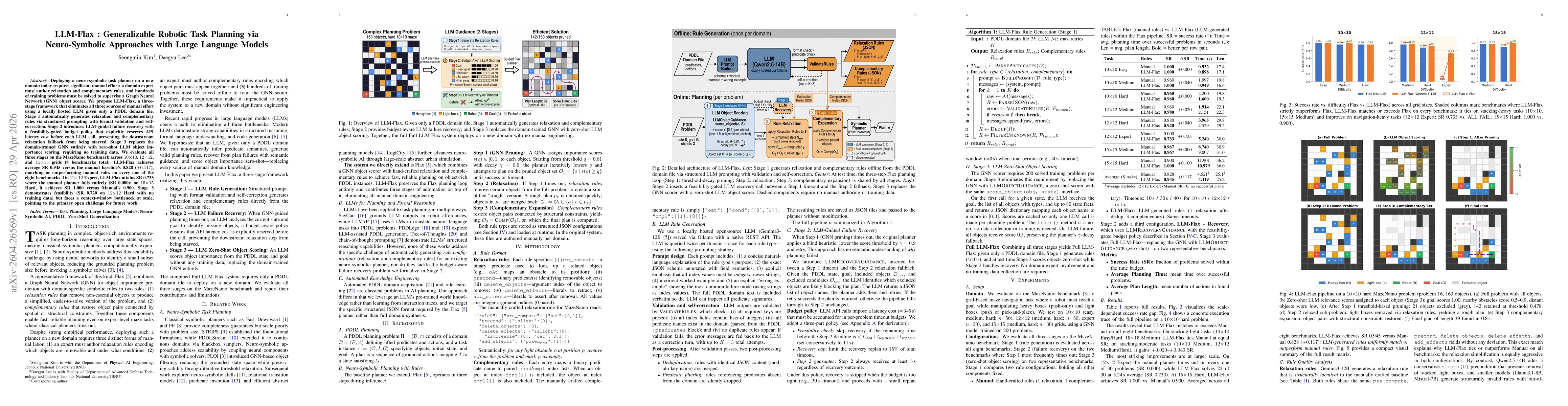 Thumbnail for LLM-Flax : Generalizable Robotic Task Planning via Neuro-Symbolic Approaches with Large Language Models