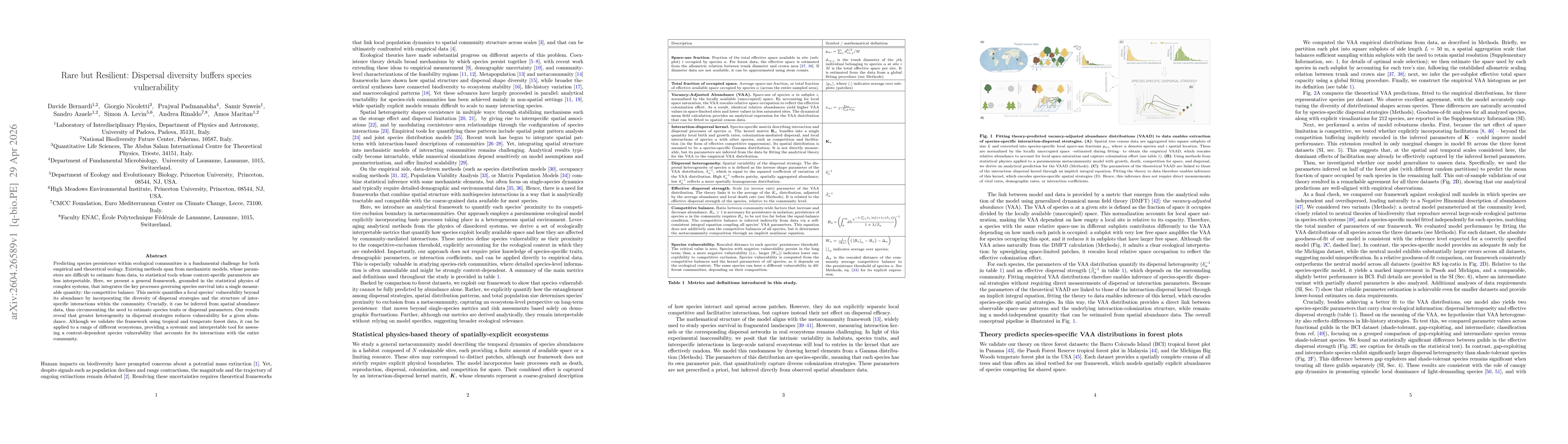 Thumbnail for Rare but Resilient: Dispersal diversity buffers species vulnerability