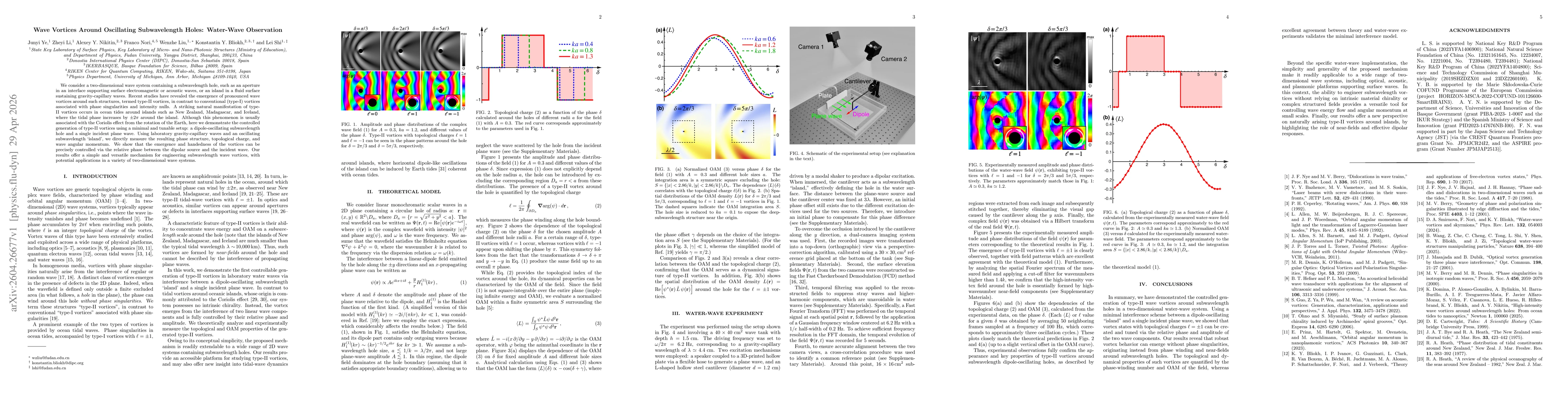 Thumbnail for Wave Vortices Around Oscillating Subwavelength Holes: Water-Wave Observation