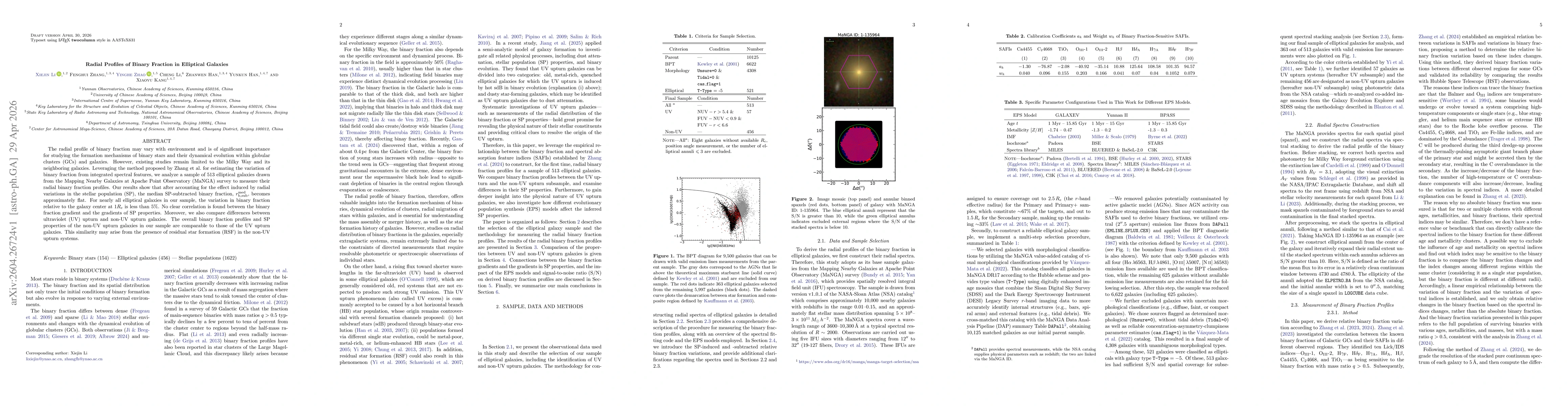 Thumbnail for Radial Profiles of Binary Fraction in Elliptical Galaxies