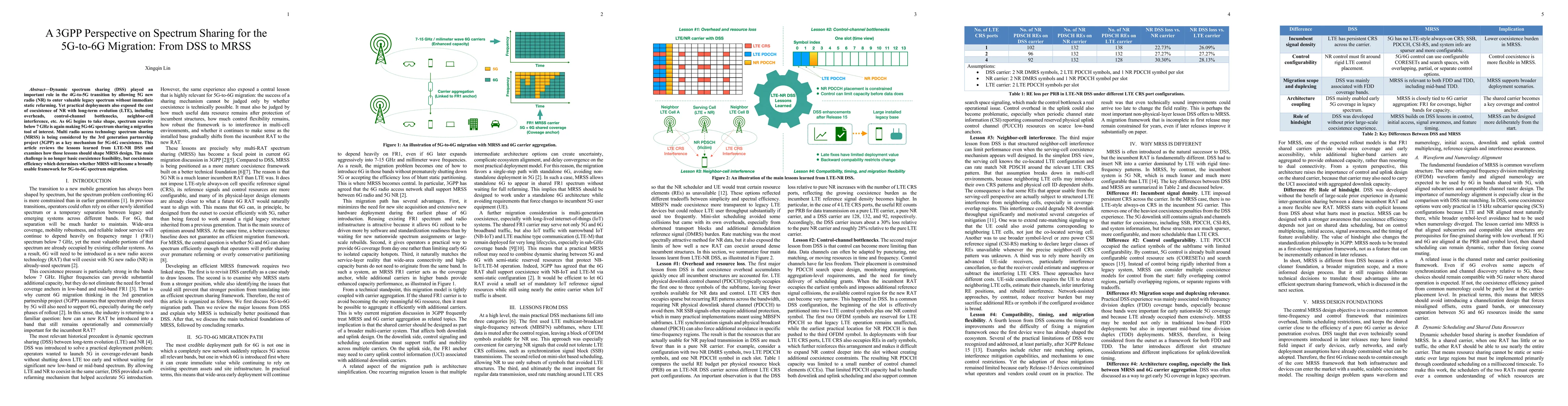Thumbnail for A 3GPP Perspective on Spectrum Sharing for the 5G-to-6G Migration: From DSS to MRSS