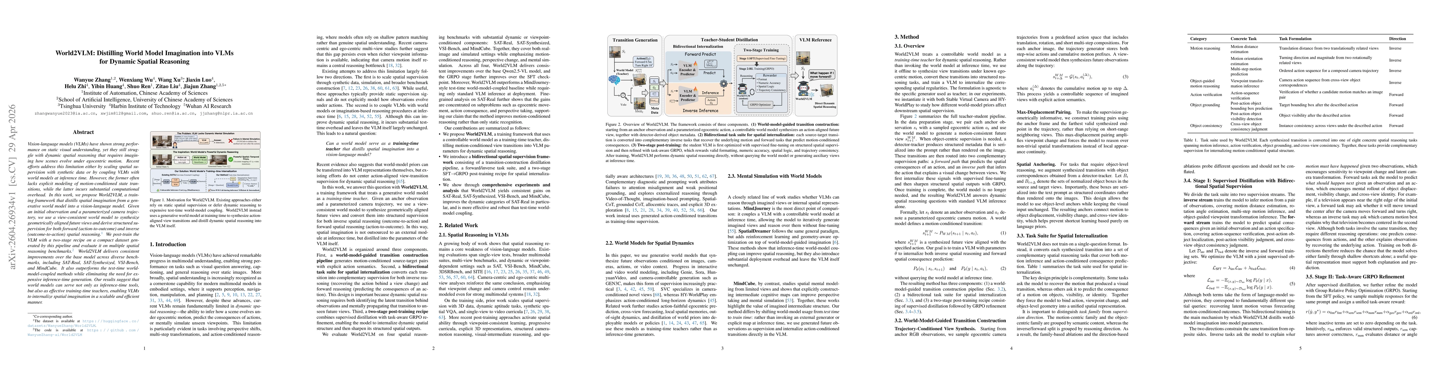 Thumbnail for World2VLM: Distilling World Model Imagination into VLMs for Dynamic Spatial Reasoning