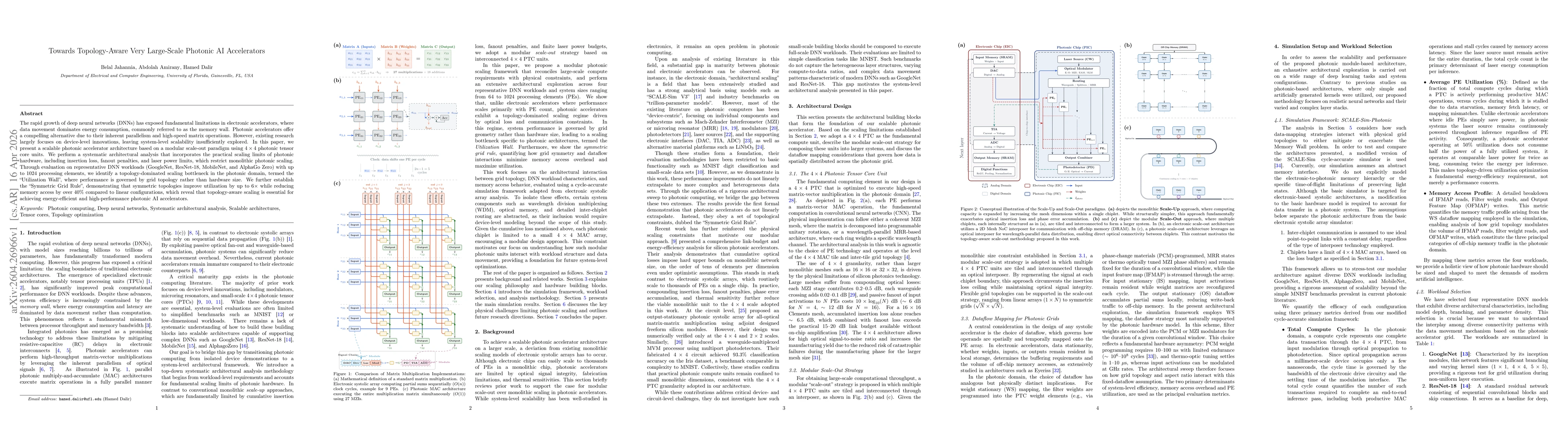 Thumbnail for Towards Topology-Aware Very Large-Scale Photonic AI Accelerators