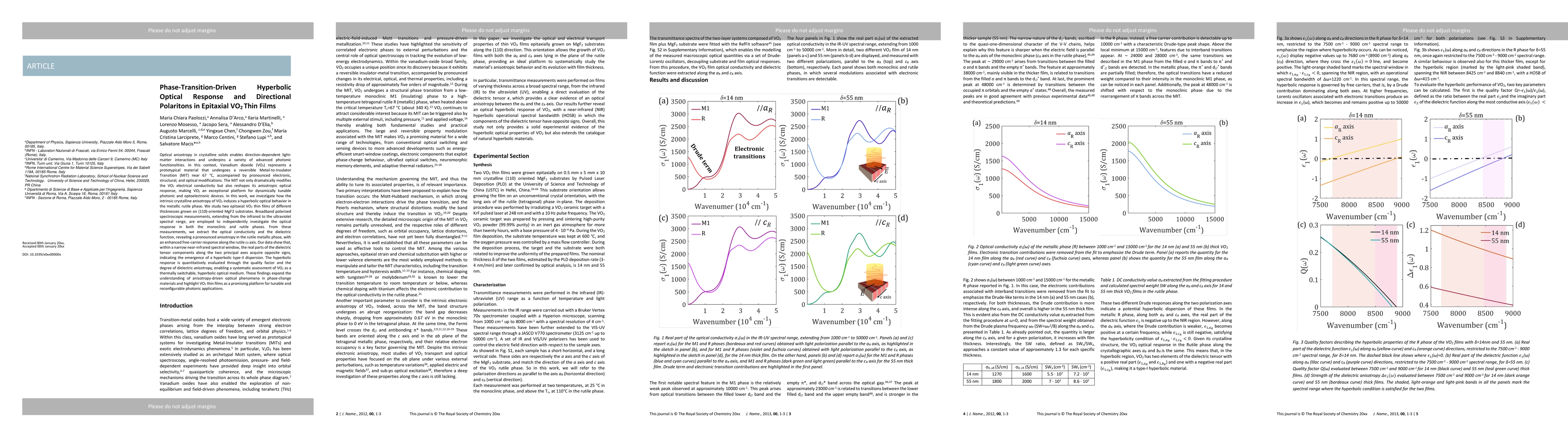 Thumbnail for Phase-Transition-Driven Hyperbolic Optical Response and Directional Polaritons in Epitaxial VO2 Thin Films