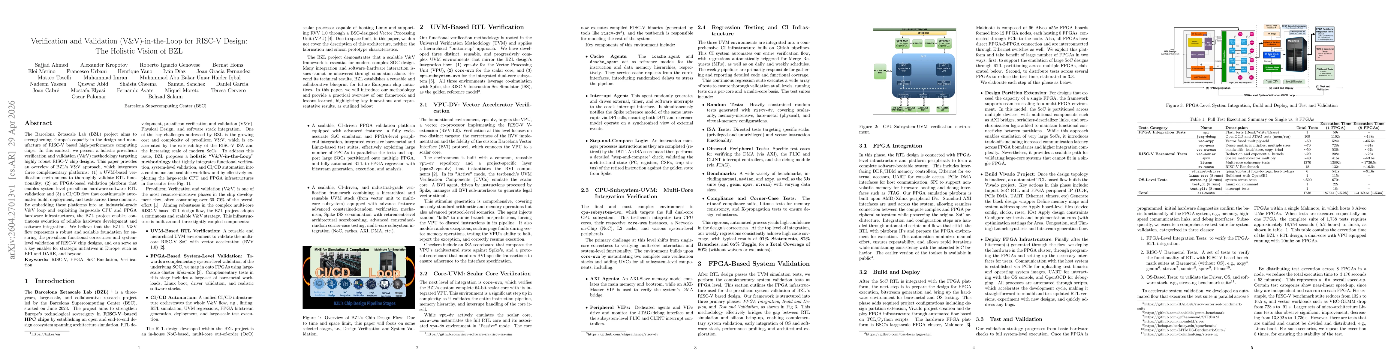 Thumbnail for Verification and Validation (V&V)-in-the-Loop for RISC-V Design: The Holistic Vision of BZL