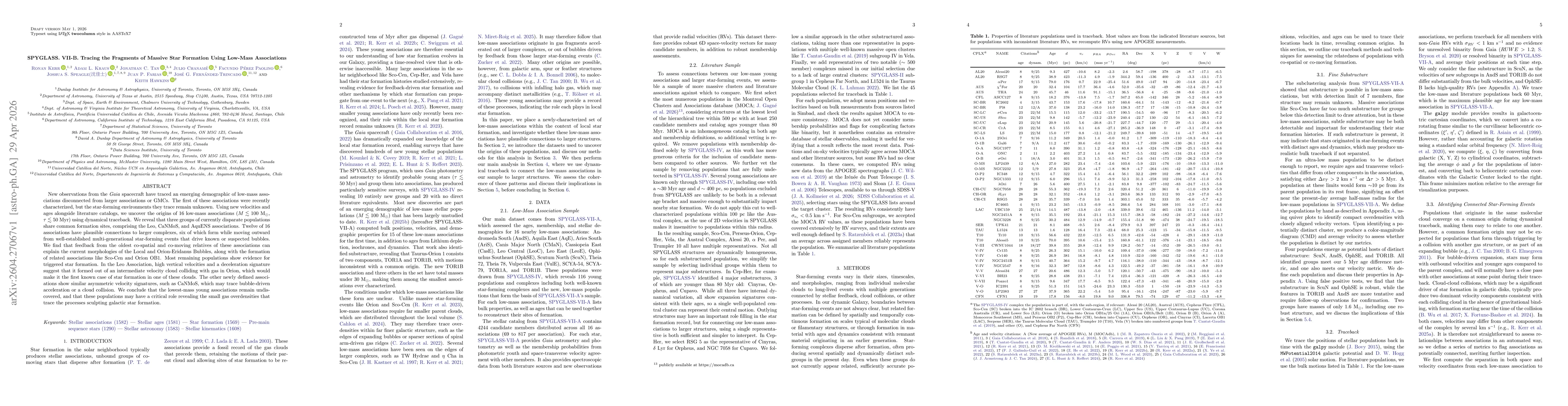Thumbnail for SPYGLASS. VII-B. Tracing the Fragments of Massive Star Formation Using Low-Mass Associations