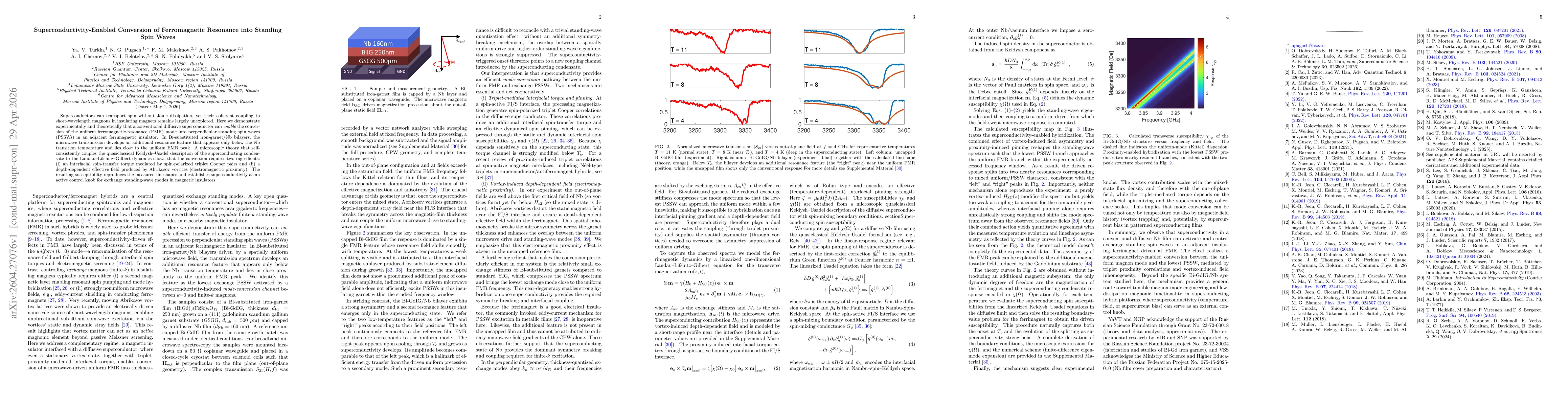Thumbnail for Superconductivity-Enabled Conversion of Ferromagnetic Resonance into Standing Spin Waves