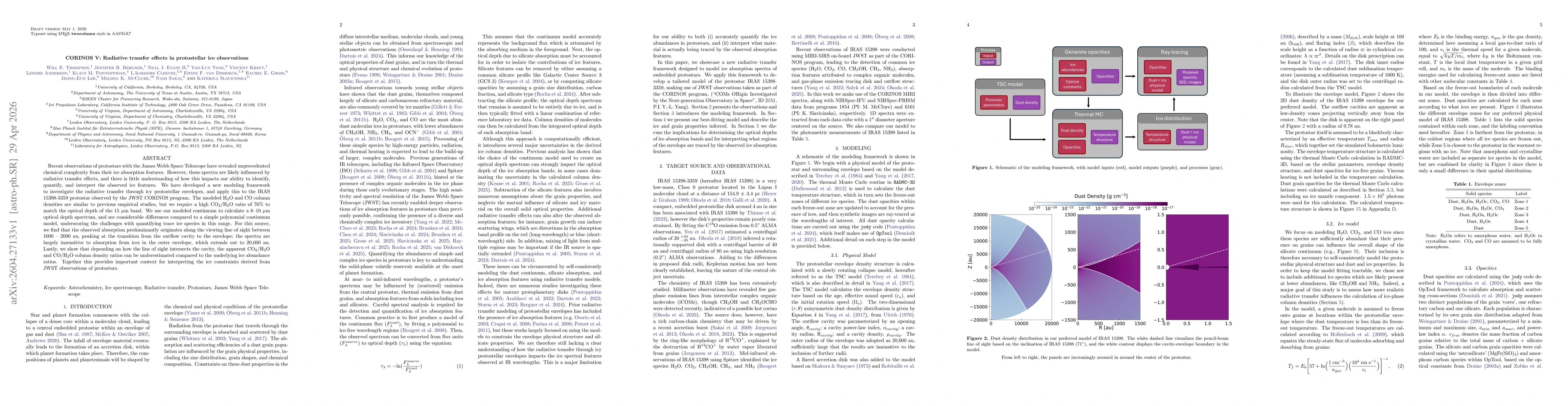 Thumbnail for CORINOS V: Radiative transfer effects in protostellar ice observations
