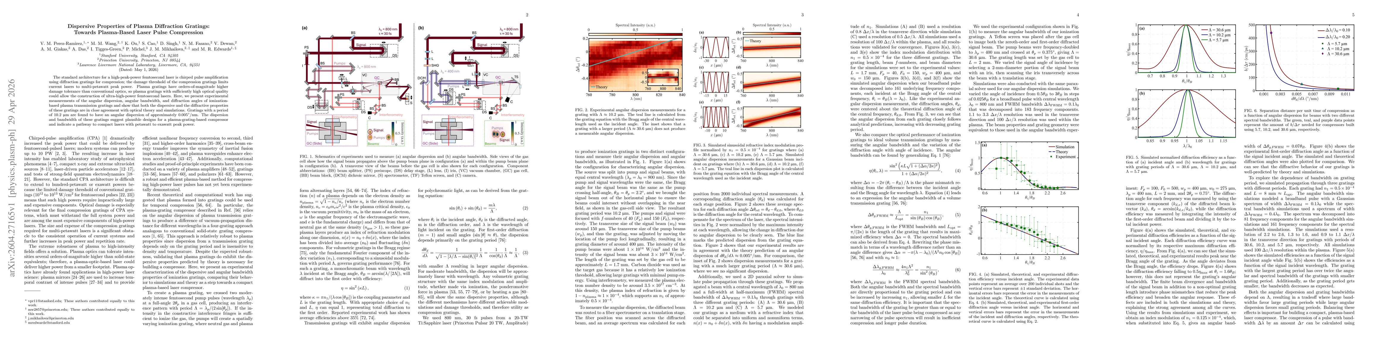 Thumbnail for Dispersive Properties of Plasma Diffraction Gratings: Towards Plasma-Based Laser Pulse Compression