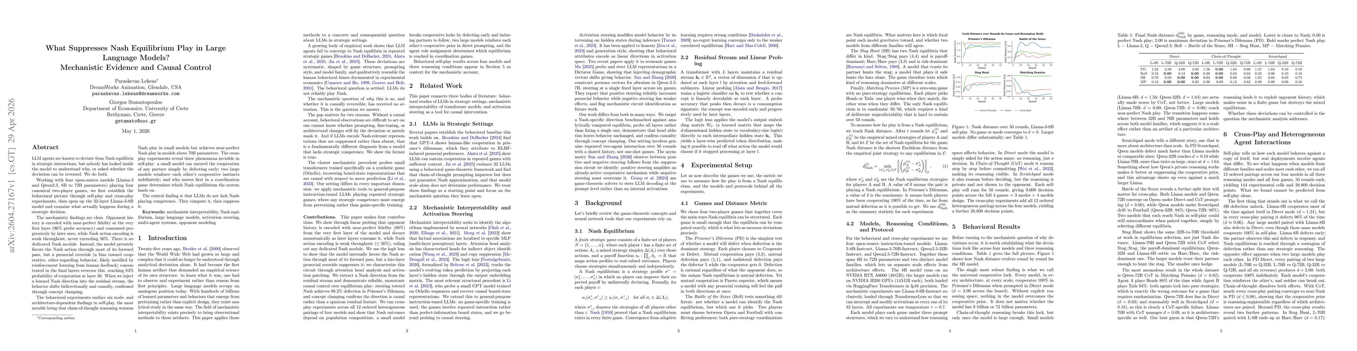 Thumbnail for What Suppresses Nash Equilibrium Play in Large Language Models? Mechanistic Evidence and Causal Control