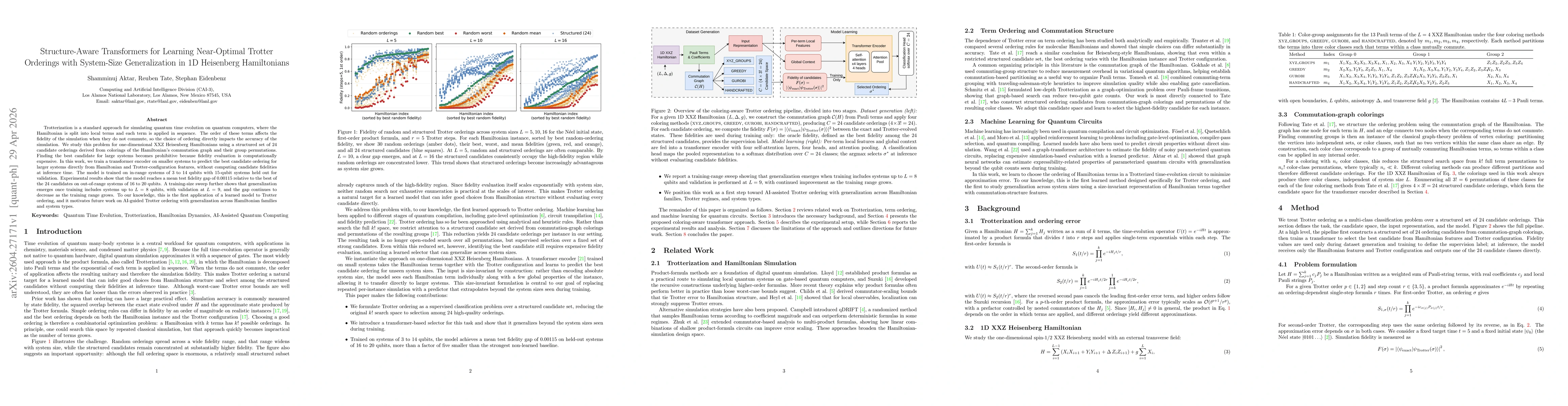 Thumbnail for Structure-Aware Transformers for Learning Near-Optimal Trotter Orderings with System-Size Generalization in 1D Heisenberg Hamiltonians