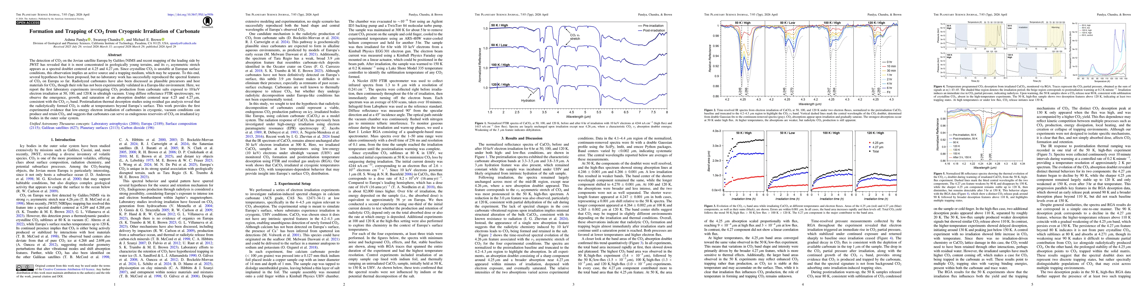 Thumbnail for Formation and Trapping of CO2 from Cryogenic Irradiation of Carbonate