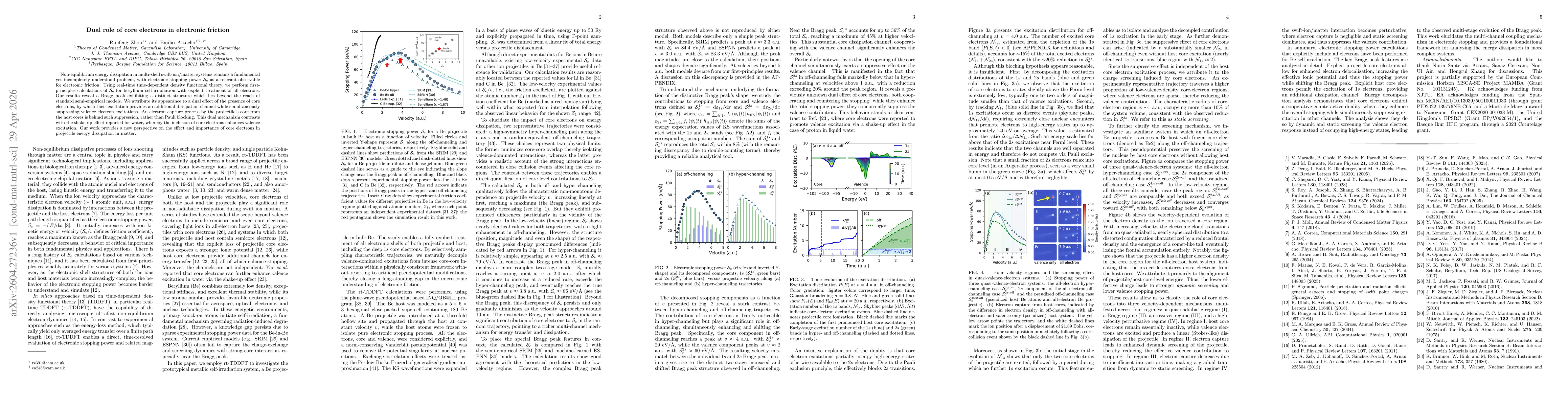 Thumbnail for Dual role of core electrons in electronic friction