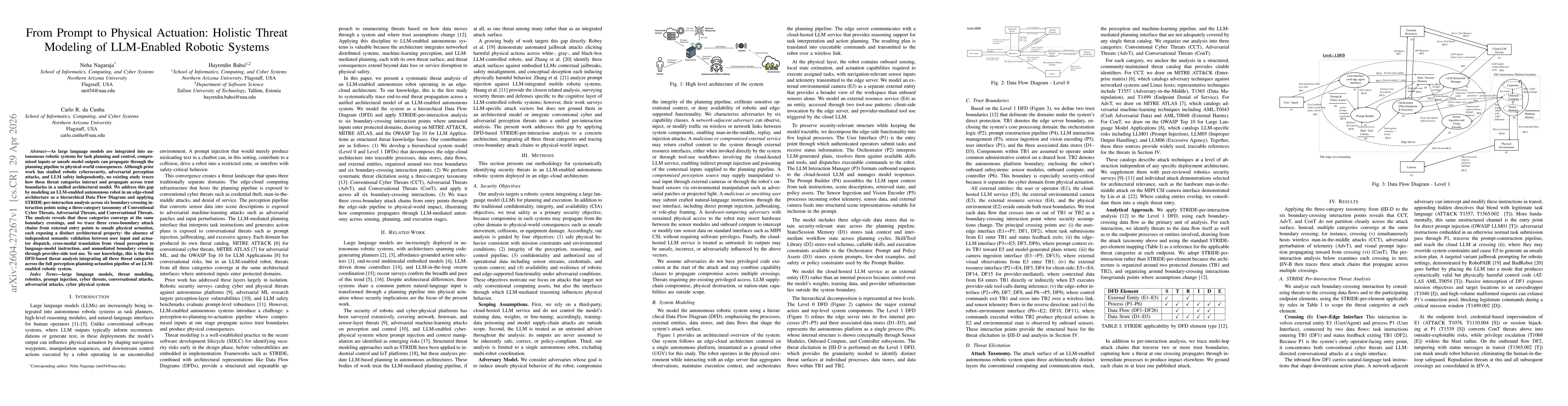 Thumbnail for From Prompt to Physical Actuation: Holistic Threat Modeling of LLM-Enabled Robotic Systems