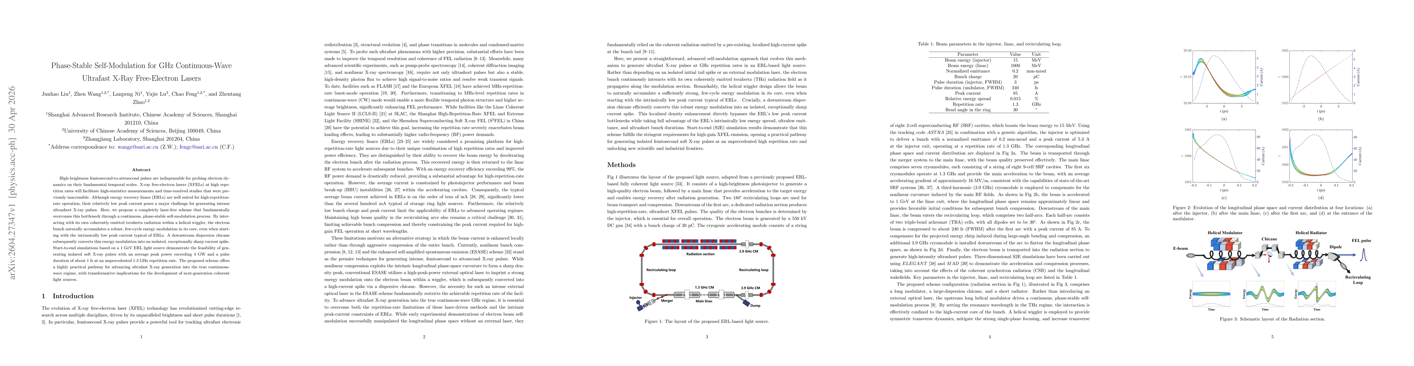 Thumbnail for Phase-Stable Self-Modulation for GHz Continuous-Wave Ultrafast X-Ray Free-Electron Lasers