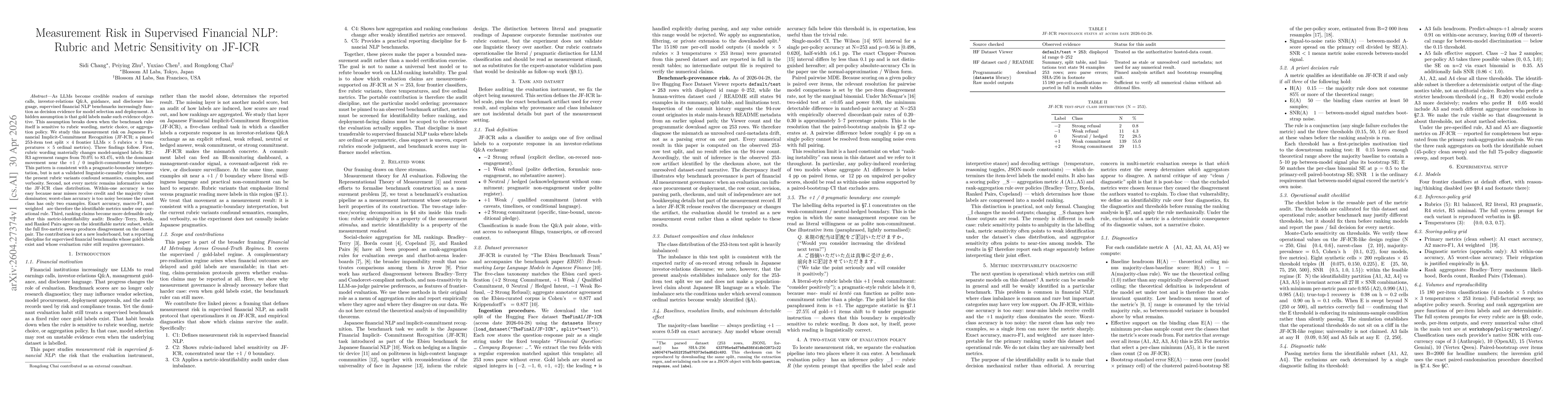 Thumbnail for Measurement Risk in Supervised Financial NLP: Rubric and Metric Sensitivity on JF-ICR