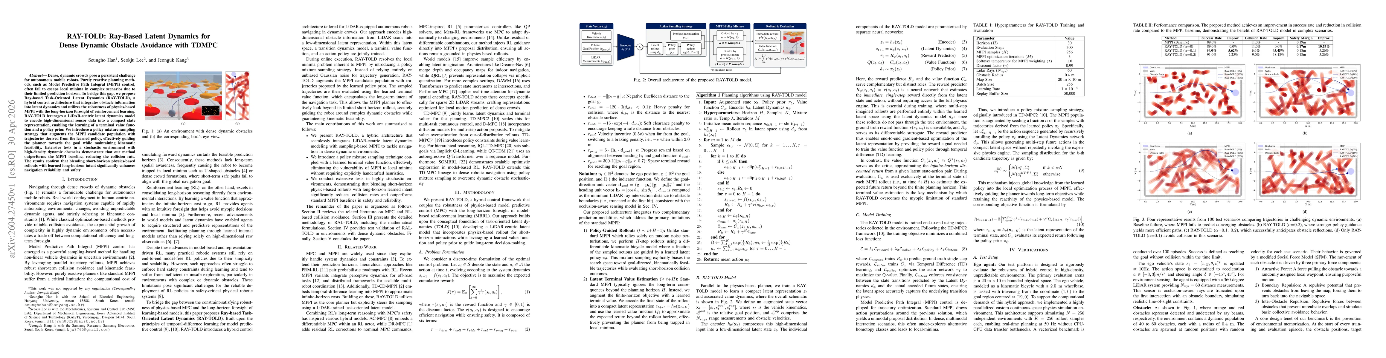 Thumbnail for RAY-TOLD: Ray-Based Latent Dynamics for Dense Dynamic Obstacle Avoidance with TDMPC
