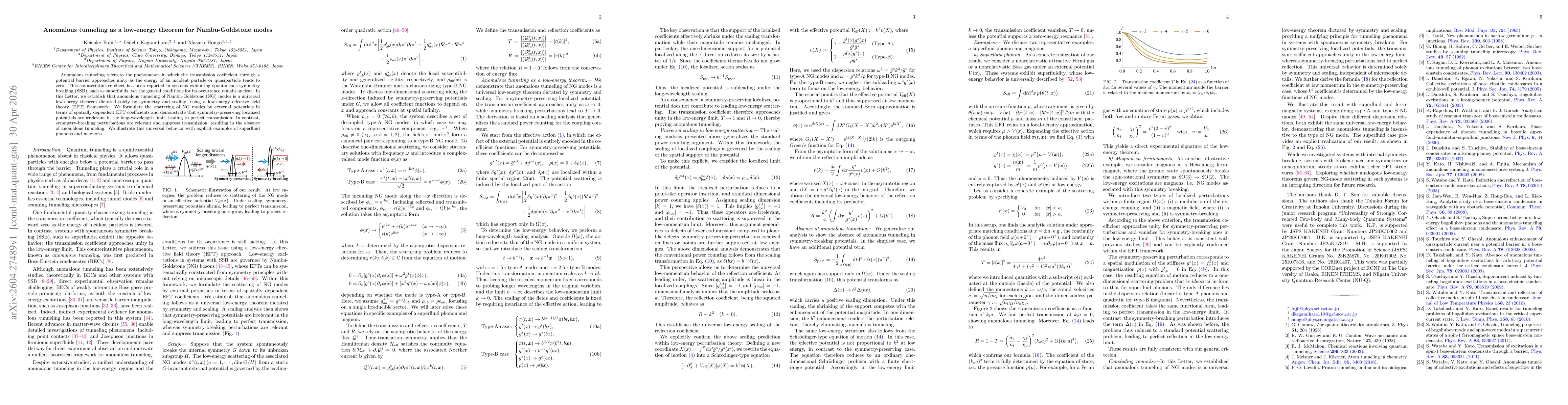 Thumbnail for Anomalous tunneling as a low-energy theorem for Nambu-Goldstone modes