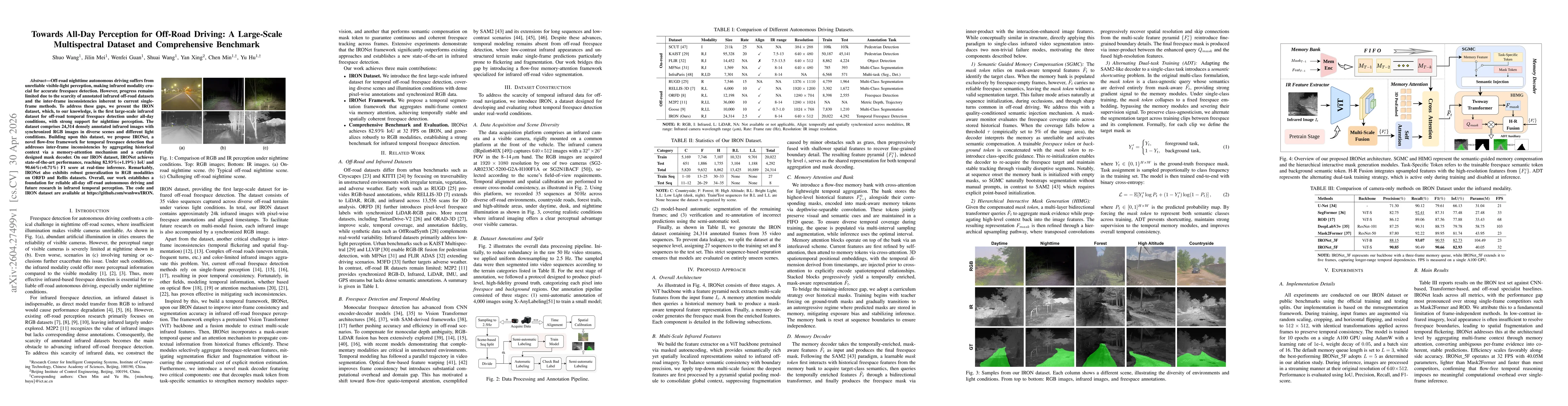 Thumbnail for Towards All-Day Perception for Off-Road Driving: A Large-Scale Multispectral Dataset and Comprehensive Benchmark
