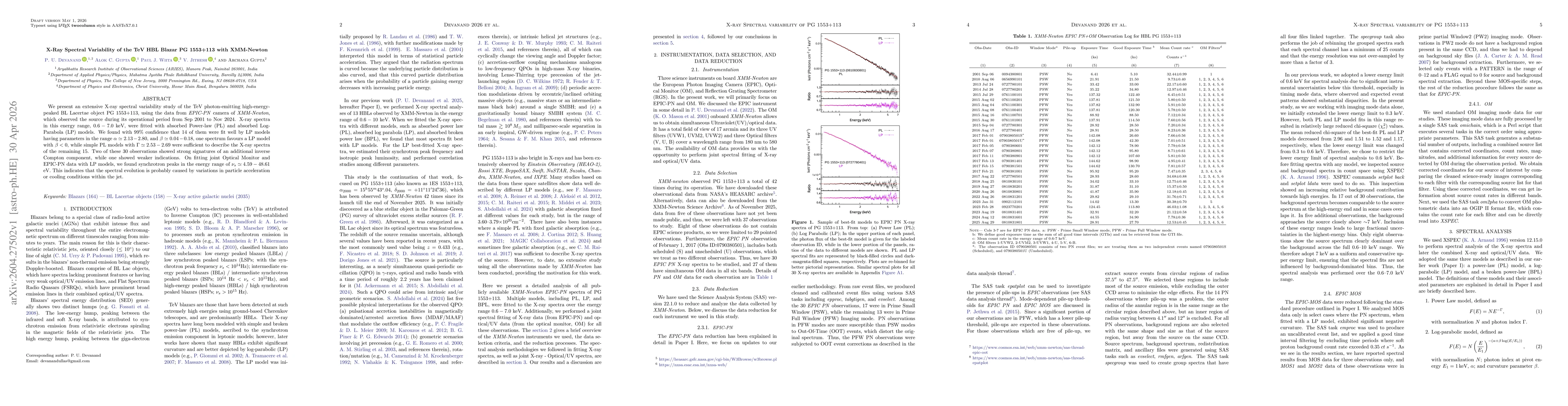 Thumbnail for X-Ray Spectral Variability of the TeV HBL Blazar PG 1553+113 with XMM-Newton